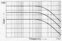 P-1000 Figure 3 