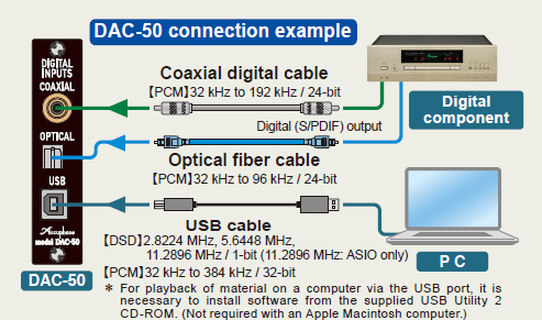 Exemple de connexion du DAC-40