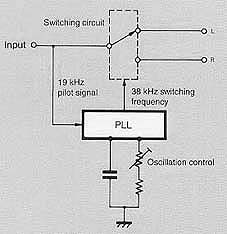 T-109V Demodurator 1