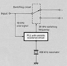 T-109V Demodurator 2