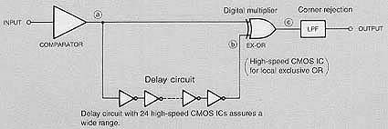 T-109V DGL Detector 1