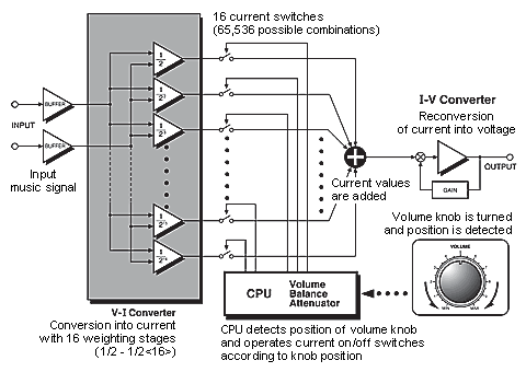 AAVA principle