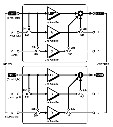 MCS operation principle