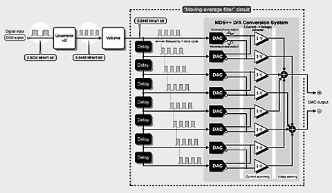 Figure Configuration Diagram of MDSD