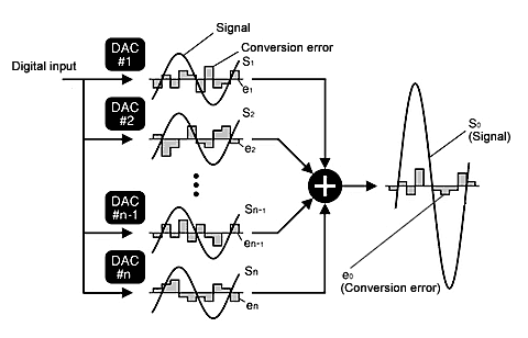 MMB operation principle