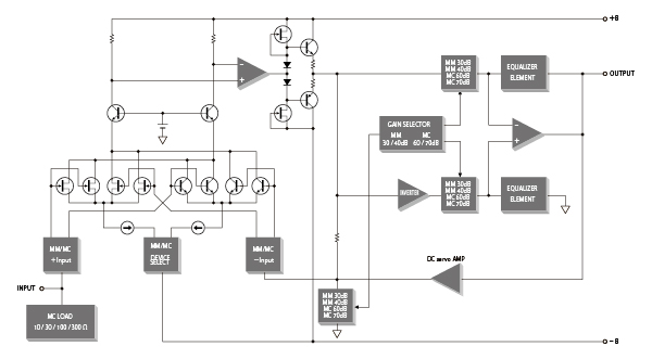 AD-2850 circuit diagram