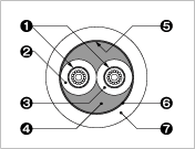 OFC Series Cable Cross-section View