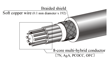 Conceptual drawing of cable construction
