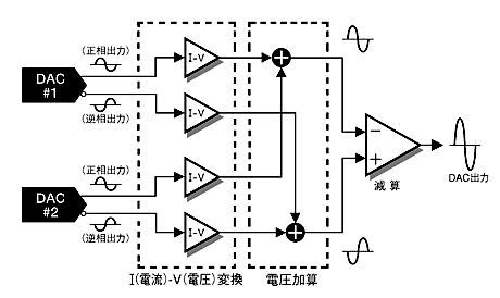 Block diagram of MDS++ converter