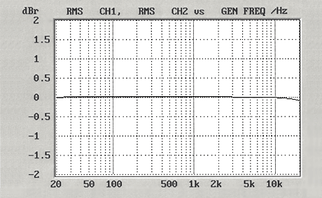 Output level vs. Frequency Characteristic