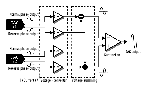 Block diagram of MDS++ converter