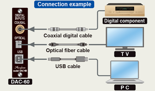 Connection example of DAC-60