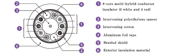 SR Series Cable Cross-section View